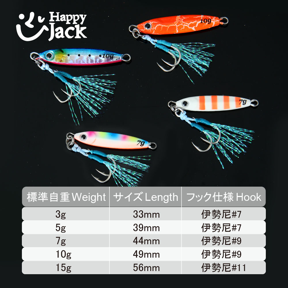 HAPPYJACK Shore Casting Jiggin - Jig Head Lure review and price